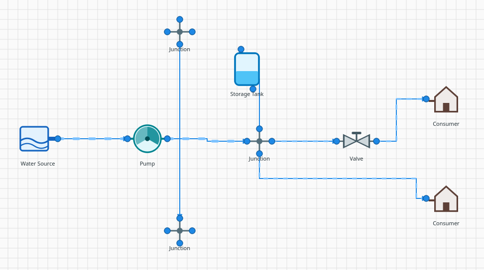Pipeline editor sample network